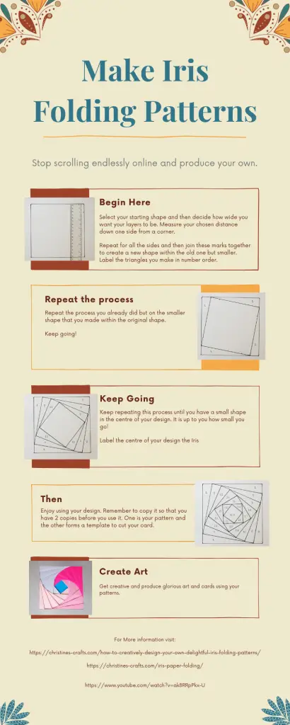 Make Iris Folding Patterns infographic