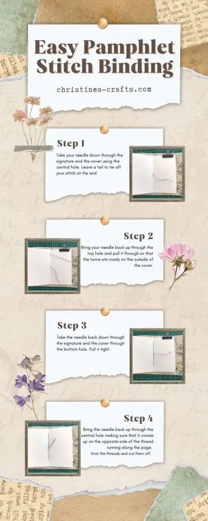 pamphlet stitch binding infographic